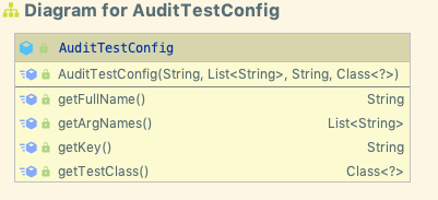 AuditTestConfig